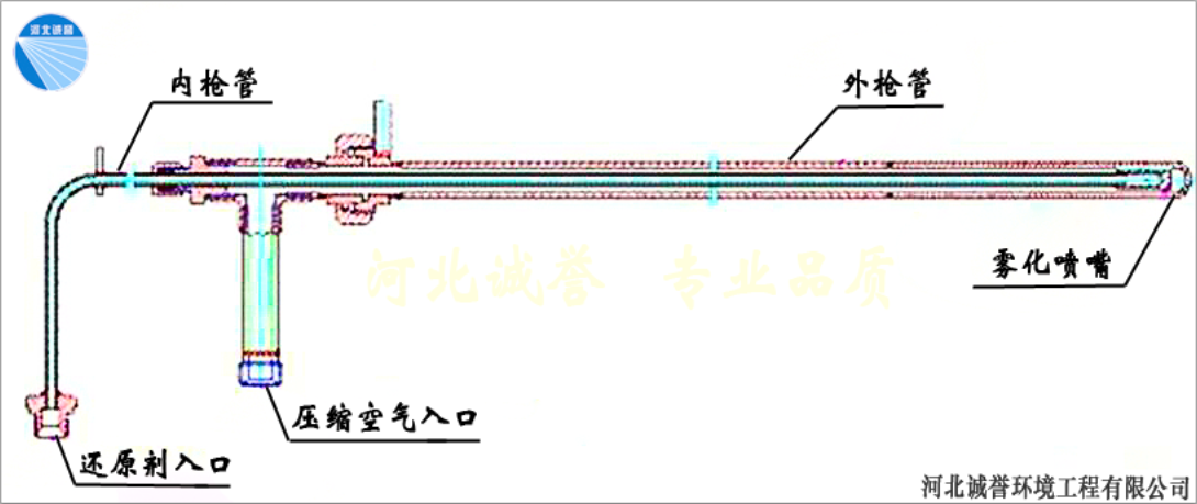 尿素脫硝噴槍的結(jié)構(gòu)安裝示意圖以及組成部件名稱示意圖