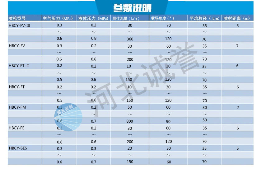 脫硝噴槍規(guī)格型號資料