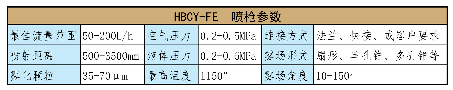 HBCY-FE脫硝噴槍參數(shù)介紹