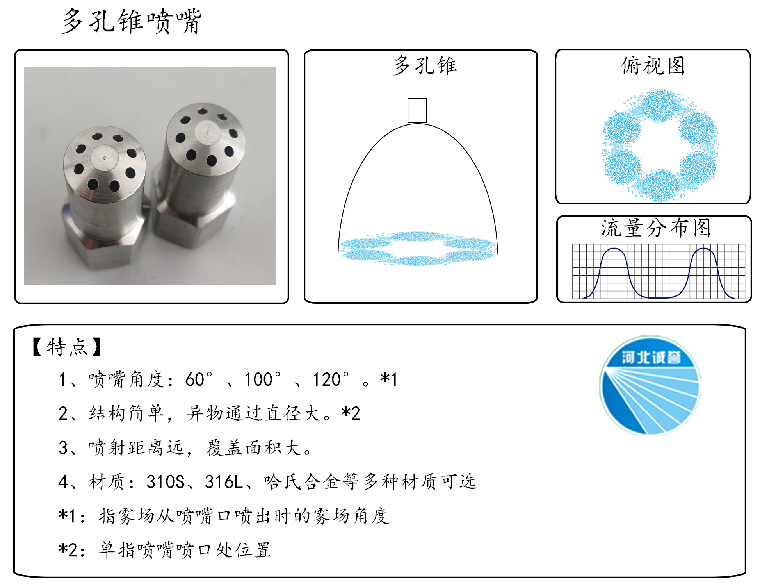 HBCY-FE多孔錐噴嘴流量分布、俯視圖、特點(diǎn)