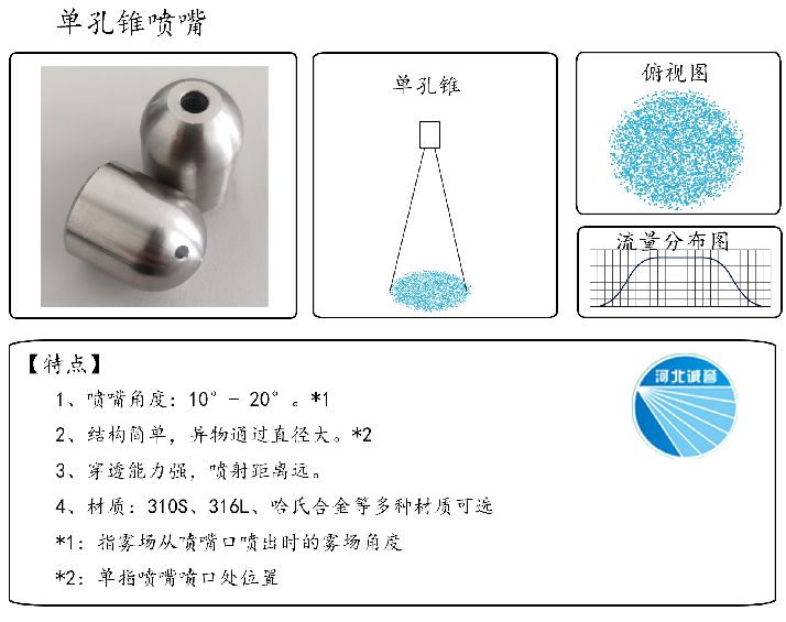 HBCY-FV單孔錐噴嘴-流量分布、俯視圖、特點(diǎn)