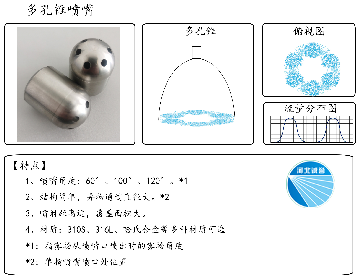 HBCY-FV多孔錐噴嘴-流量分布、俯視圖、特點(diǎn)